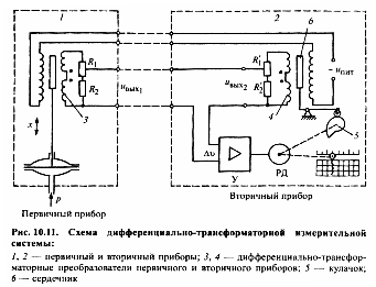 Схема для индуктивной передачи питания RU2517435C2 - Патенты - Росстип