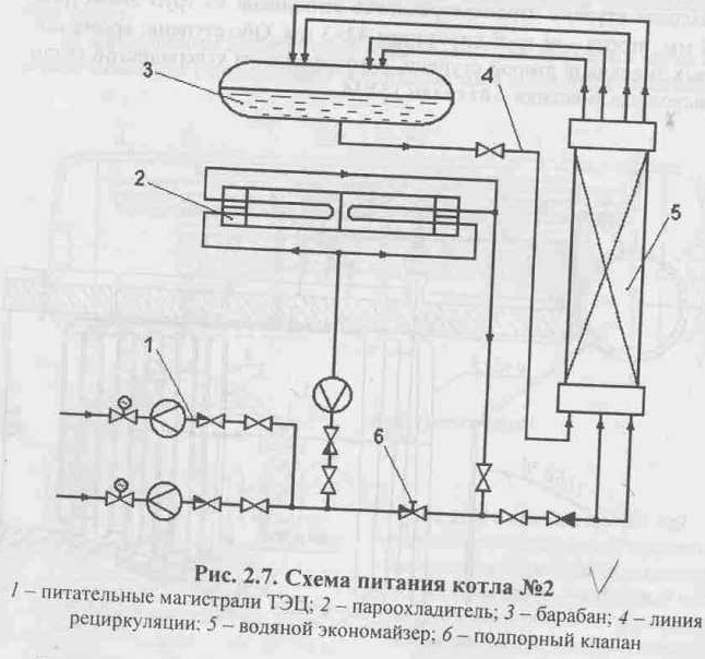 12.3 Регулирование процесса горения на котлах с шахтно-мельничными топками.