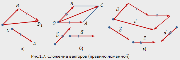 Вектор х 3 вектор у. Сложение векторов. Задачи на сложение векторов. Сложение и вычитание трех векторов. Задачи на разность векторов.