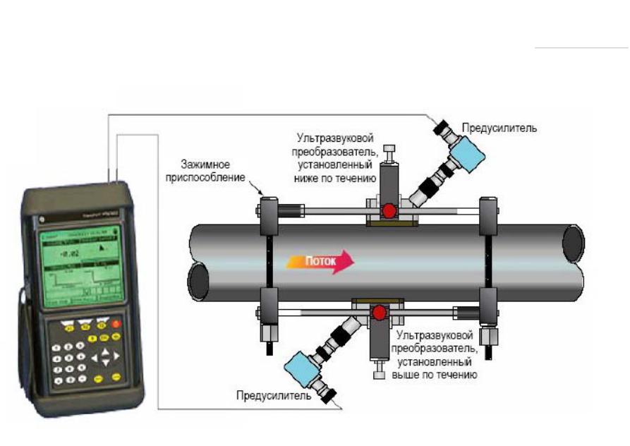 Схема установки ультразвукового расходомера