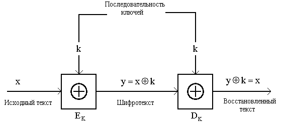 Написать программу для шифрования и расшифрования файла алгоритмом rc4 с размером блока 8 бит