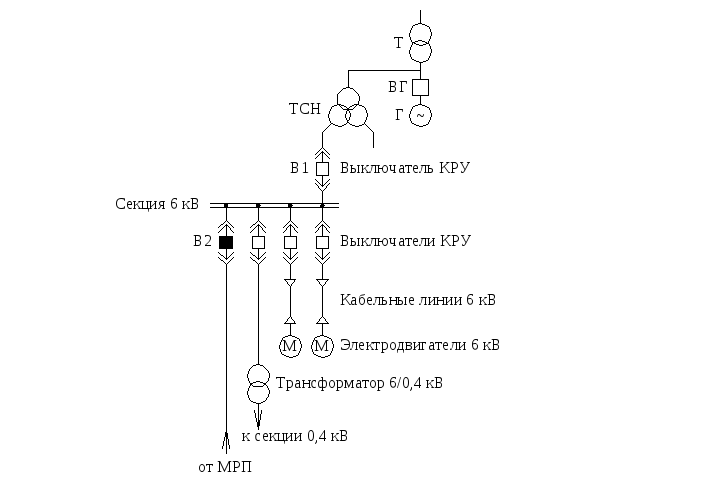 Структурная схема кру 10кв