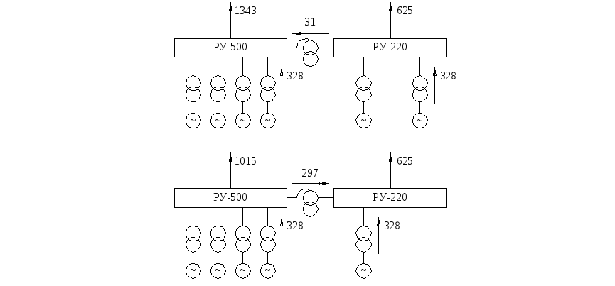 Схема перетоков мощности подстанции