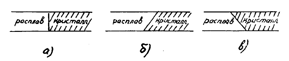 Горизонтальный метод