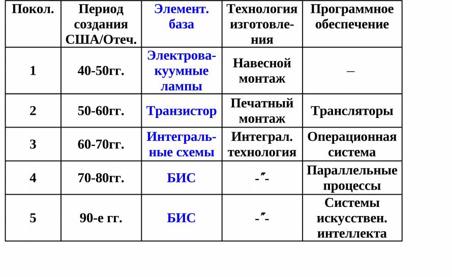 Презентация к исследовательской работе "От абака до компьютера"