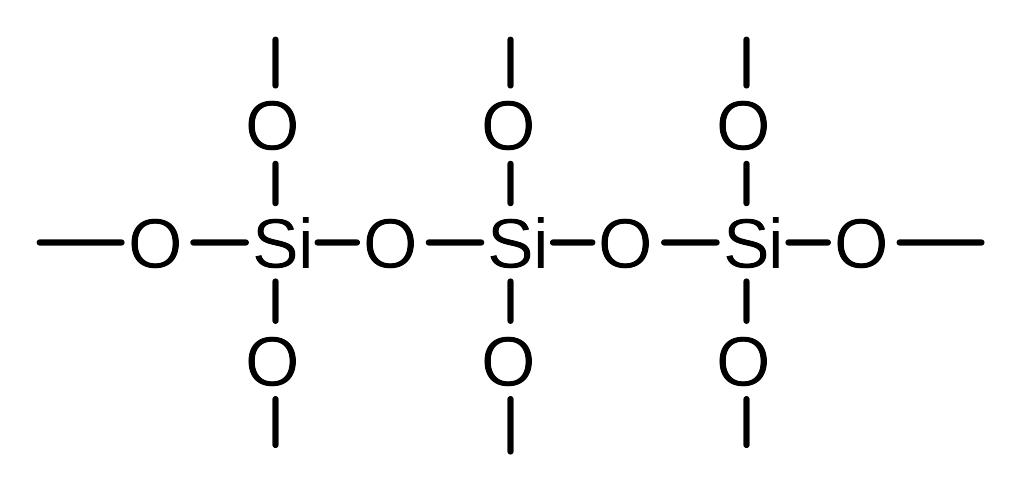 Уксусная кислота sio2