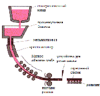 Чертеж машина непрерывного литья заготовок