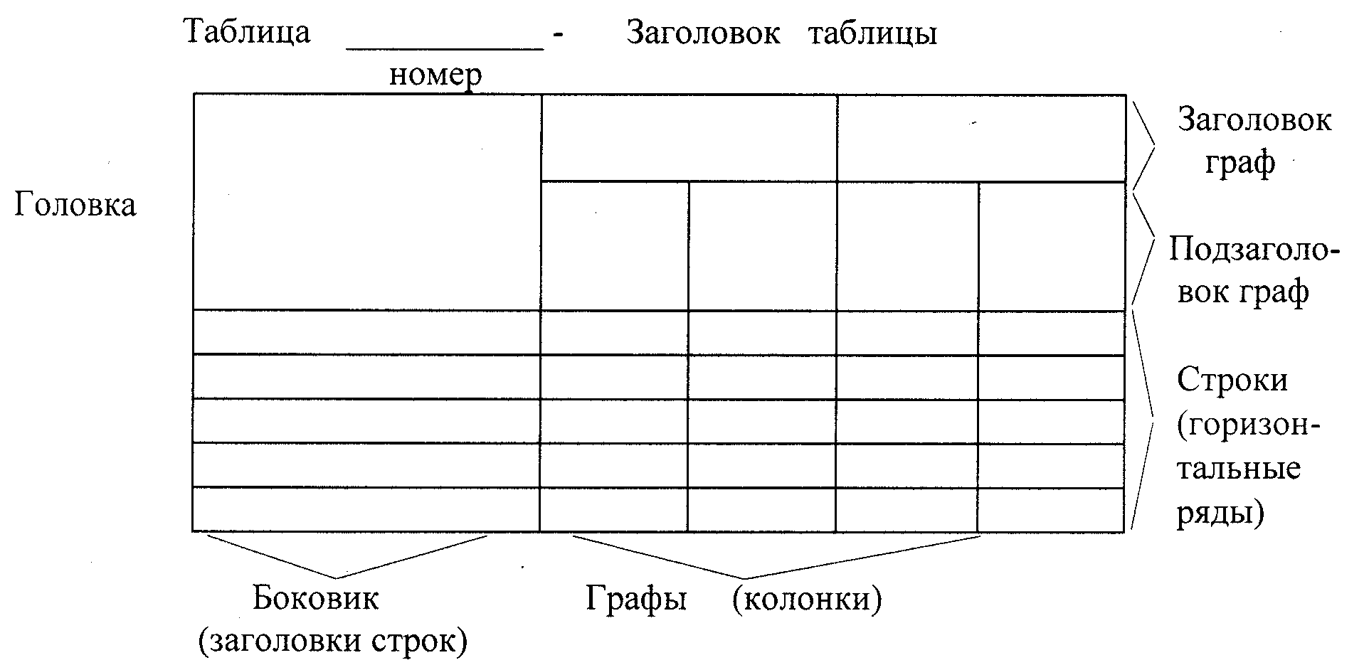 Таблицы и рисунки в дипломе