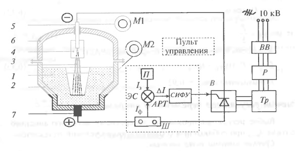 Анодная печь принцип работы