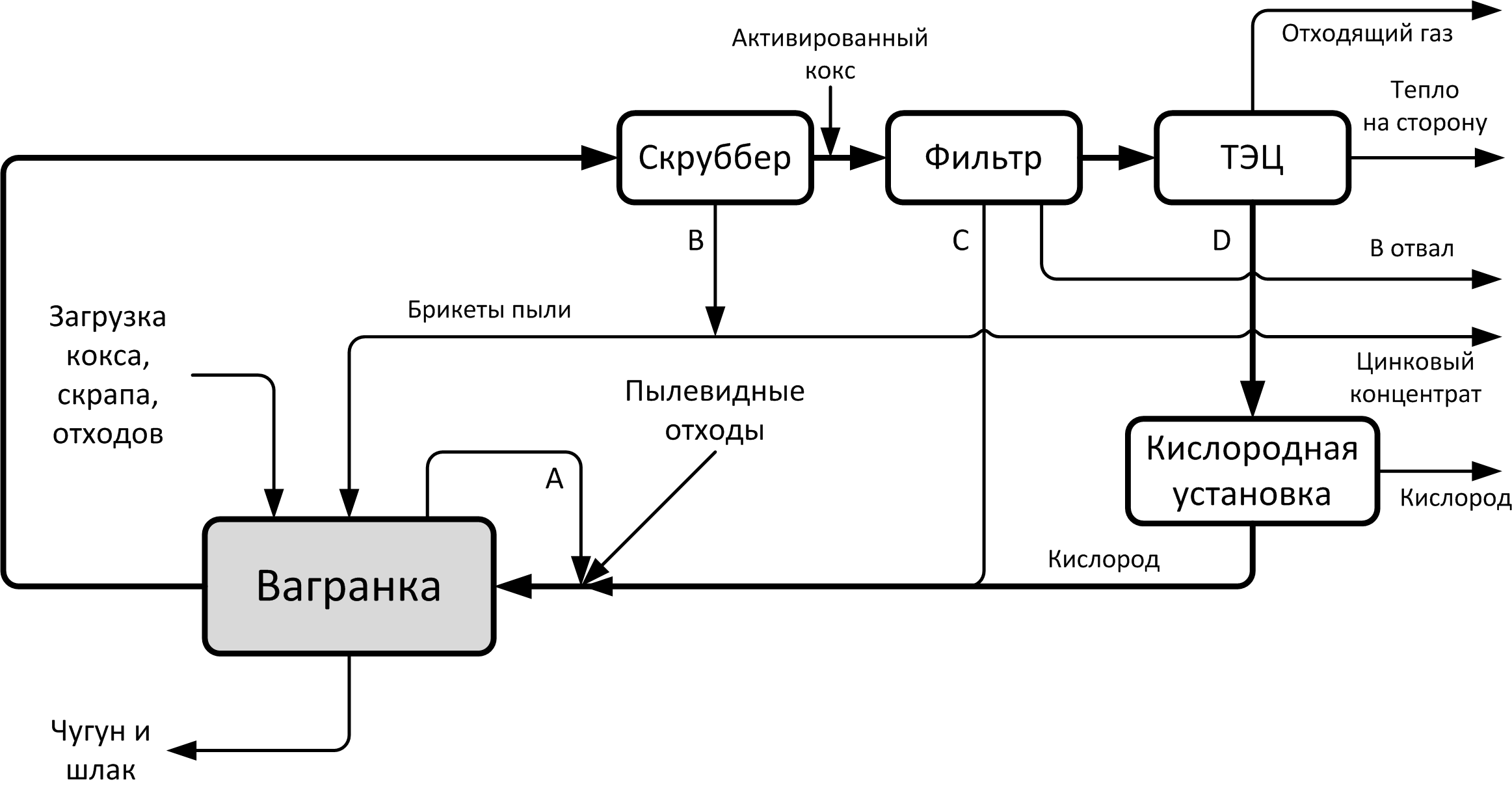 RU2482077C2 - Вагранка и способ получения кремнеземных расплавов - Google Patents