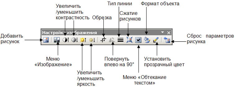 Как увеличить яркость картинки в ворде