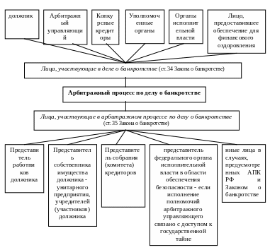 Третьи лица участвующие в арбитражном процессе. Третьи лица участвующие в арбитражном процессе. Стороны и третьи лица в арбитражном процессе. Лица участвующие в арбитражном процессе. Третьи лица в гражданском процессе виды.
