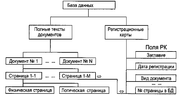 Каких баз данных не существует