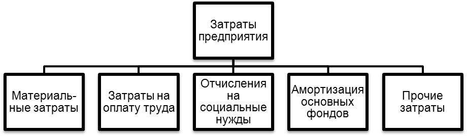 Классификация расходов рисунок