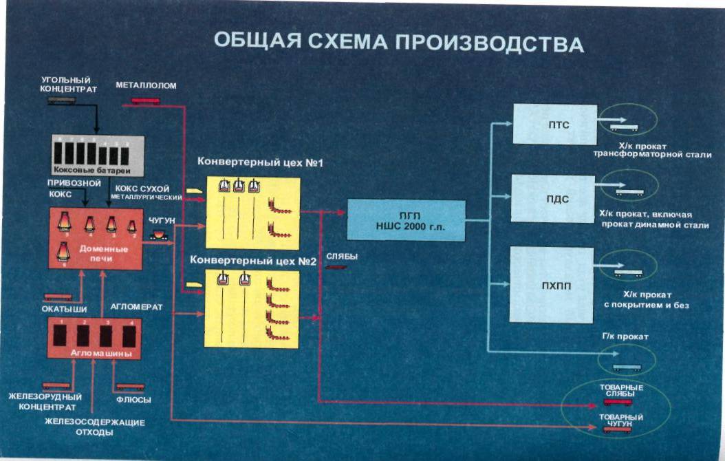 Аттестация полным металлургическим циклом б 3.8