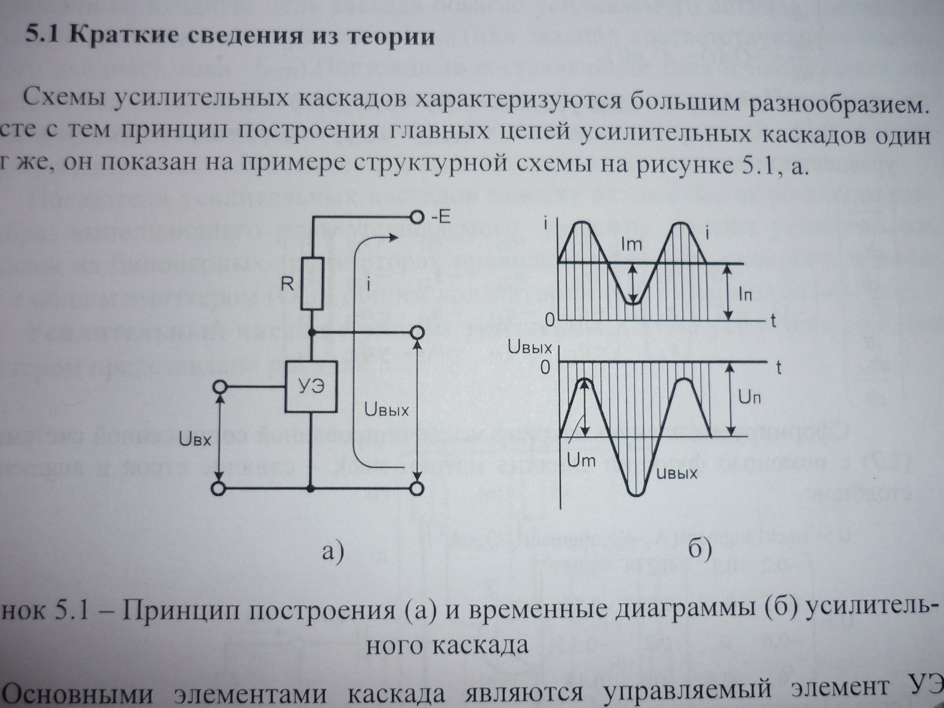 Усилительные каскады на полевых транзисторах: схемы и основные соотношения