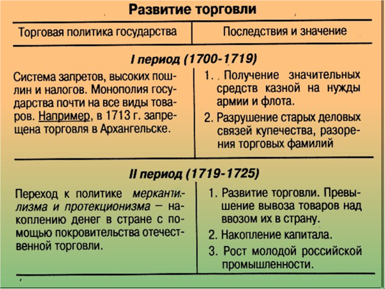 Политика накопления денег в казне государства