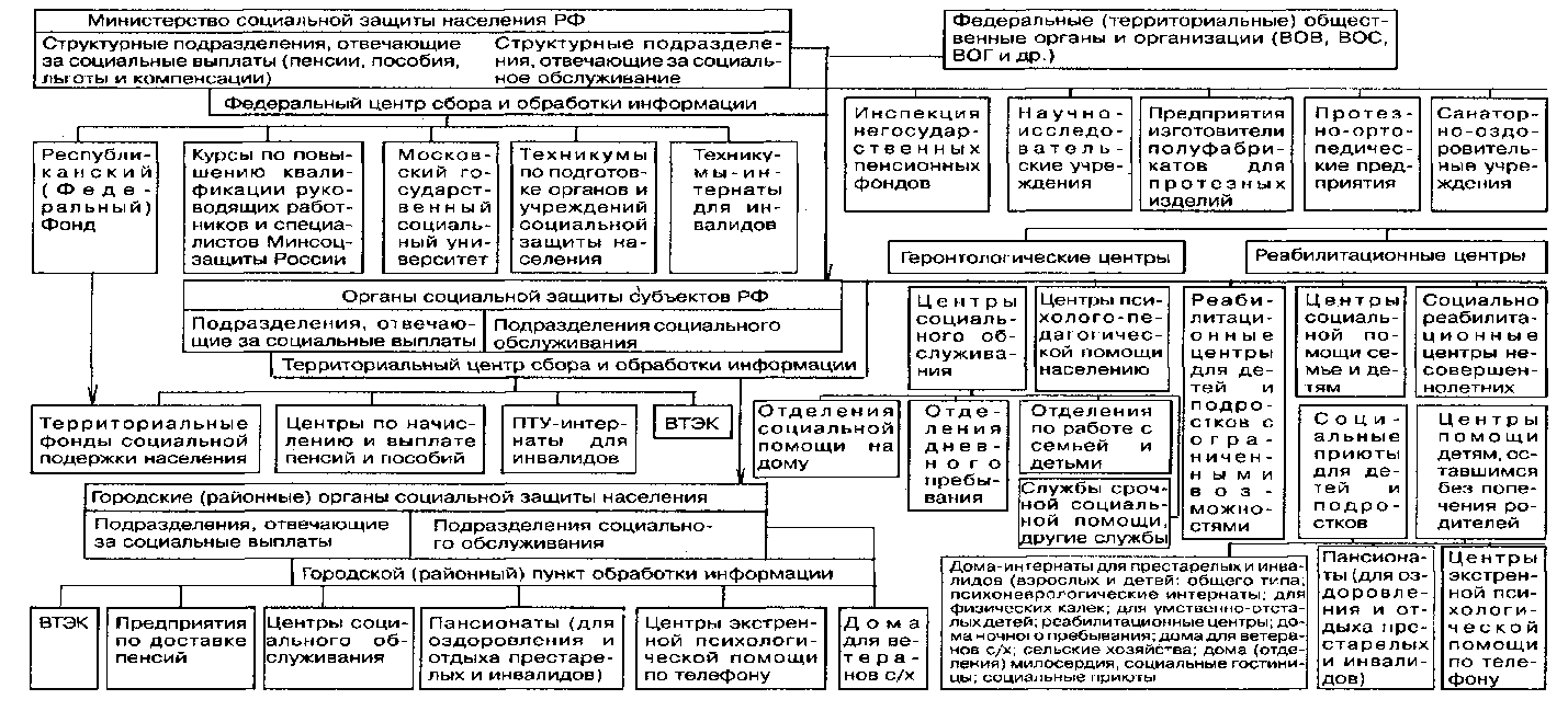 11 Учроеждения соц обслуживания населения