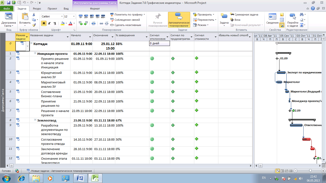 Бизнес план в ms project