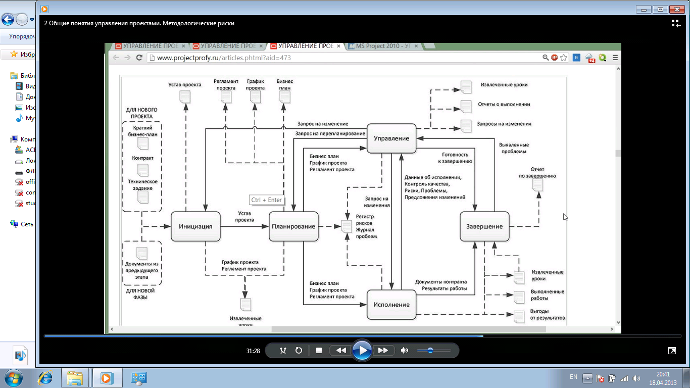 PMBOK Process Model Project management tools, Project management templates, Pmbo