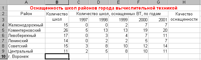 Домашняя работа / Информатика / Школа / 8