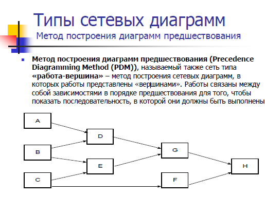 Построение стрелочной диаграммы сетевой граф