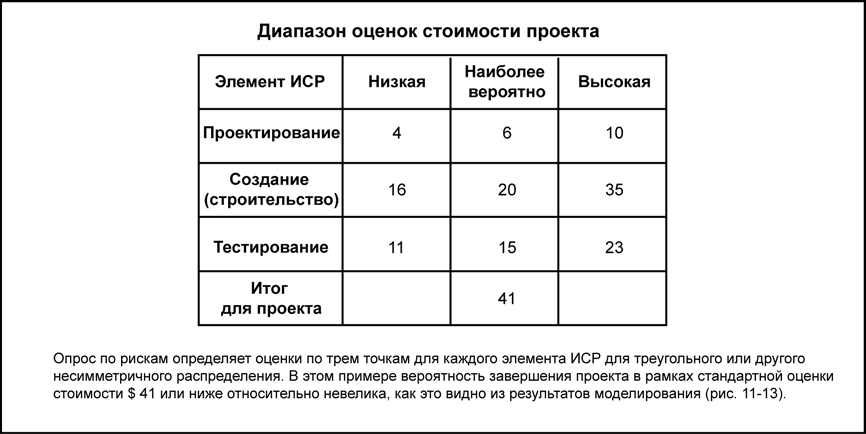 Концепция риска инвестиционного проекта (Кошечкин С.А.