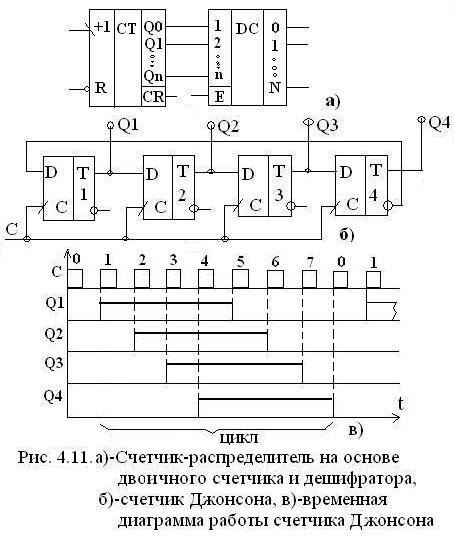 Схема 4 разрядного счетчика