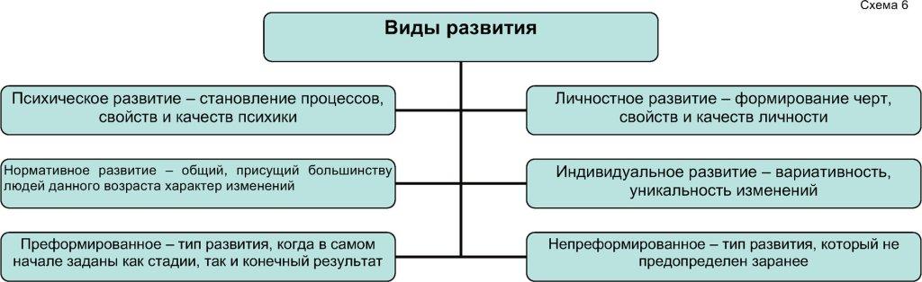 Схема нарушения прав человека