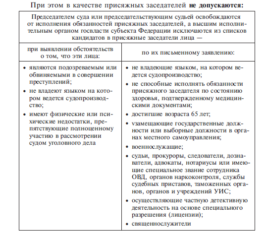 Билет 29. Суд с участием присяжных заседателей.