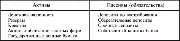 Актив собственный капитал