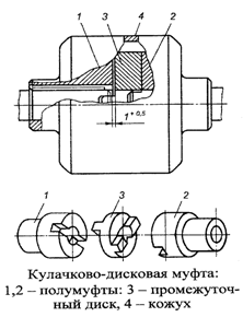 Чертеж кулачково дисковой муфты