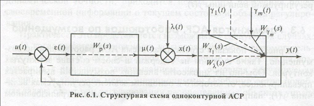1 Основные принципы построения гсп. Структура гсп