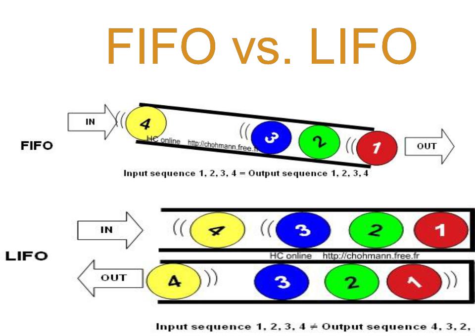 Принцип первый пришел первый ушел. Метод ФИФО И метод ЛИФО. FIFO LIFO. Принцип FIFO. Принцип LIFO.