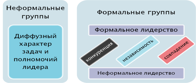 Открытые и закрытые партии