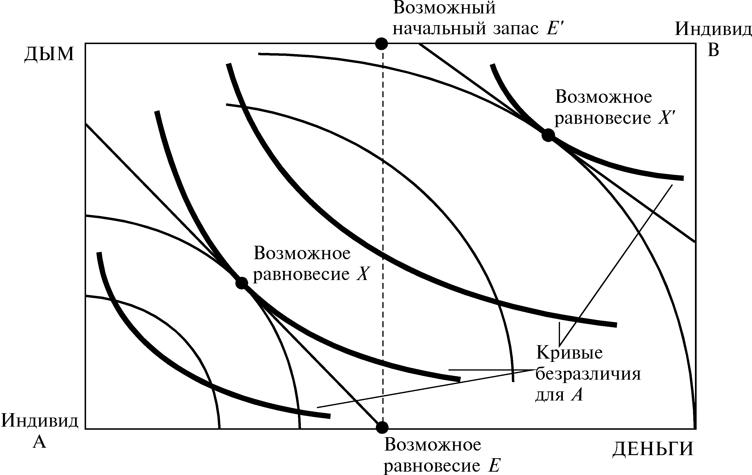 Глава 31 внешние эффекты (экстерналии)
