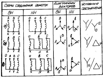 Вопрос № 4. Особенности трехфазных трансформаторов (10 мин.