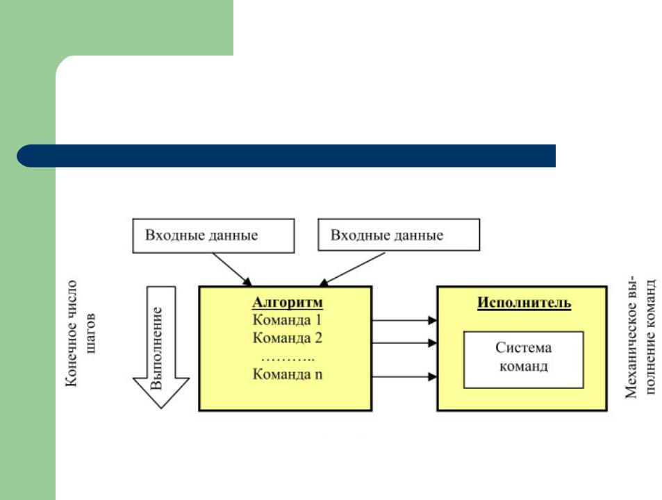 Входные данные информатика