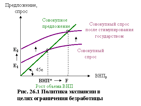 Бюджетная политика