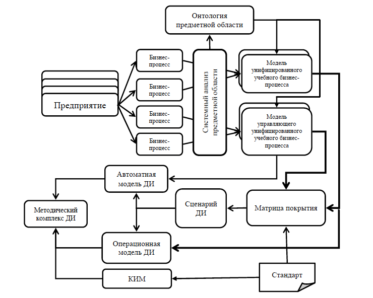 Схема предметной области