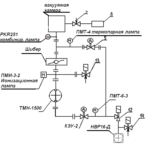 Вакуумная схема Вакуумная схема