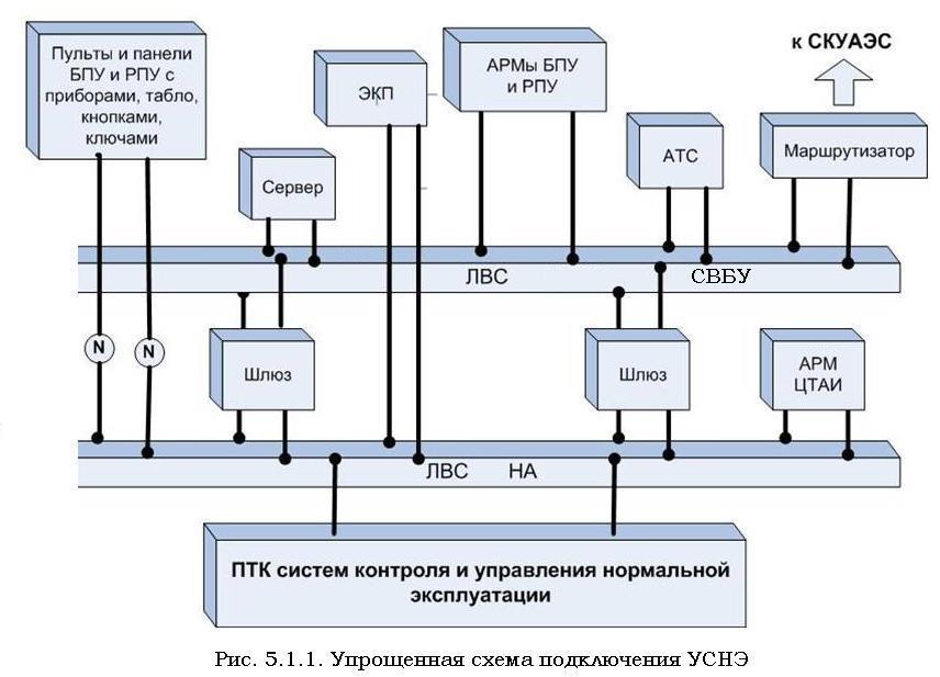 Система нормальной эксплуатации. Блок программного управления БПУ-А. Схема цифровых соединений СКС АСУТП. Пульт для АСУ ТП схема. Схема РПУ.