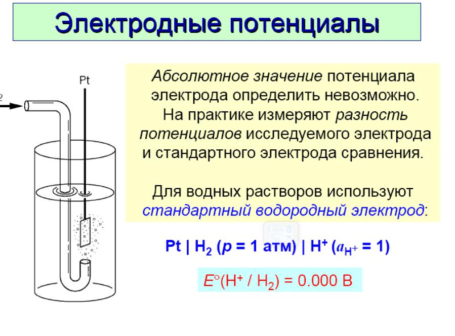 Стандартный эдс элементов. Измерение электродных потенциалов металлических электродов. Стандартный потенциал железного электрода. Стандартный электродный потенциал электрода. Электрод с нулевым потенциалом это.