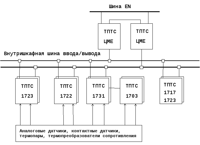Система нормальной эксплуатации