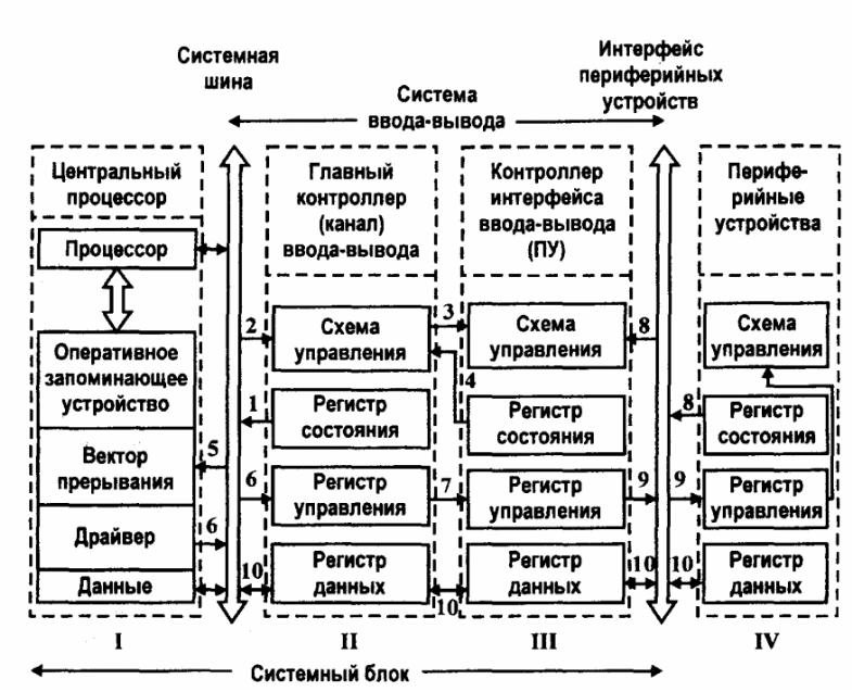 Система вывода