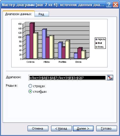 С помощью мастера диаграмм постройте