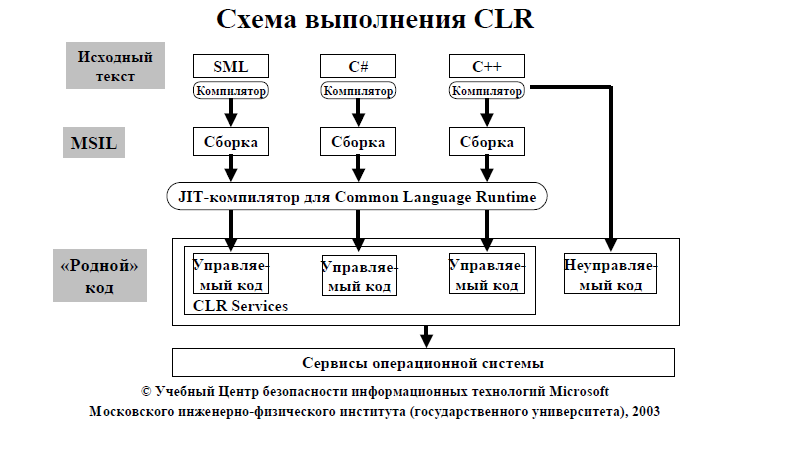 Clr проект с