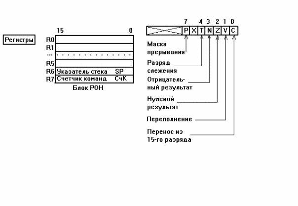 Микропроцессор кр580ик80а