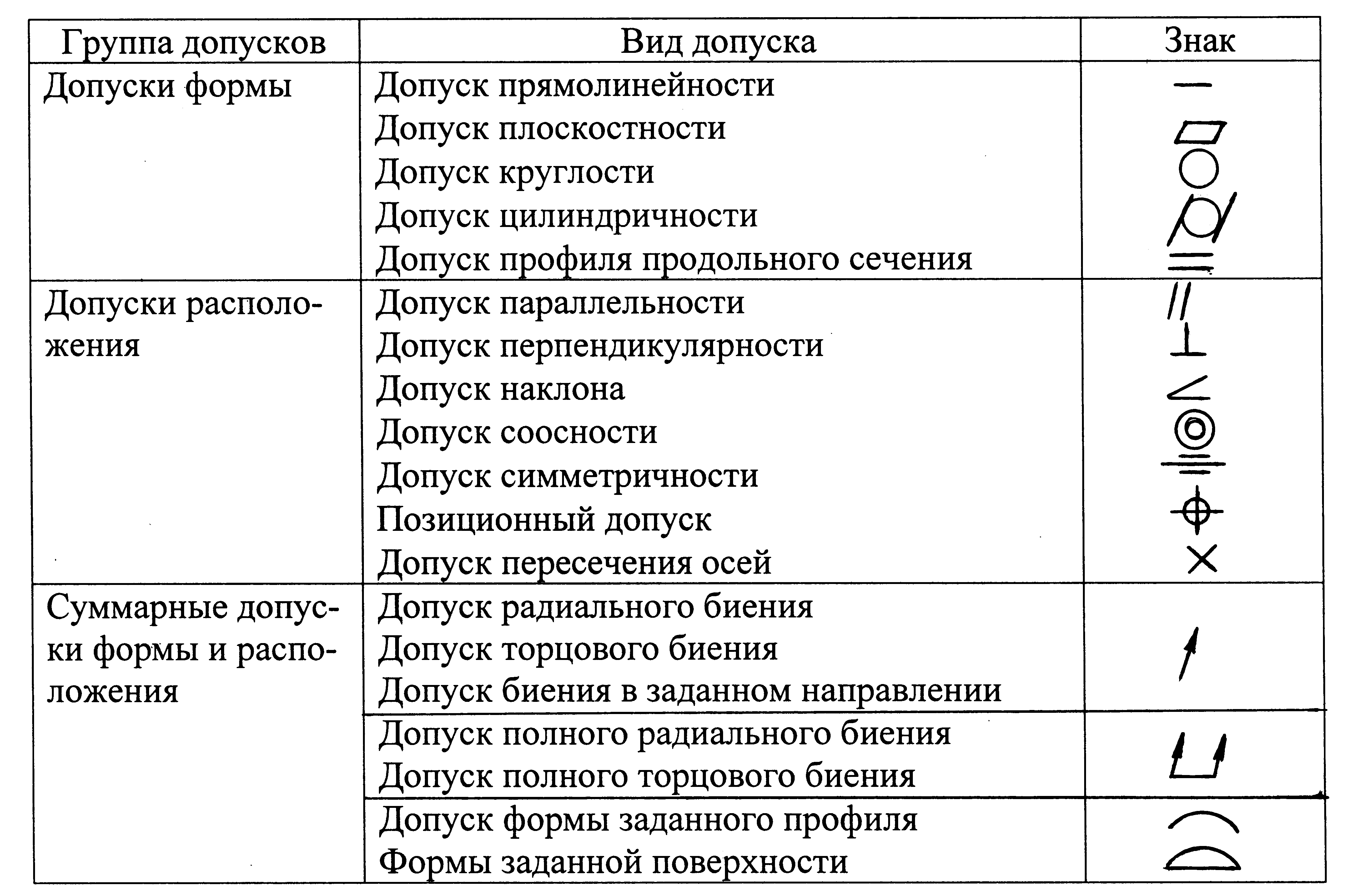 Условный знак машиностроения. Обозначение допусков на чертежах. Как обозначается допуск на чертеже. Условные обозначения на чертежах в машиностроении. Обозначение базы с допуском на чертежах.