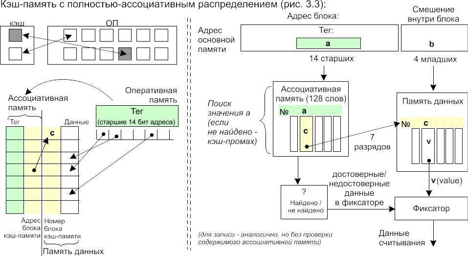Кэшированные изображения это